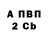 Бутират GHB Alex Shkarin